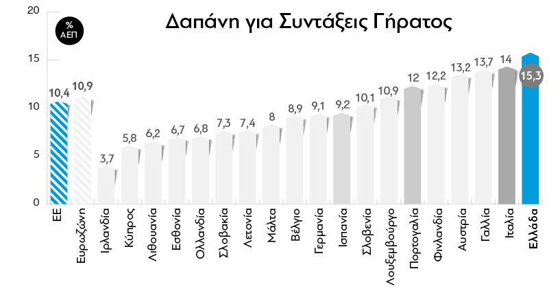 Η ακτινογραφία του Προϋπολογισμού - Φωτογραφία 11