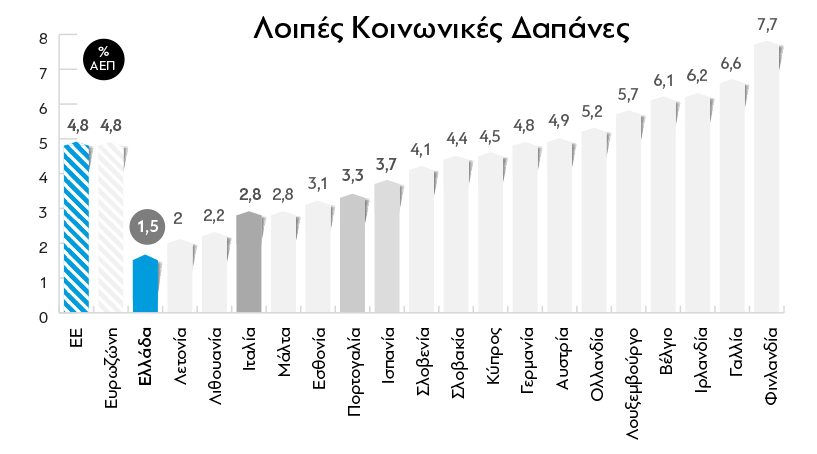 Η ακτινογραφία του Προϋπολογισμού - Φωτογραφία 12