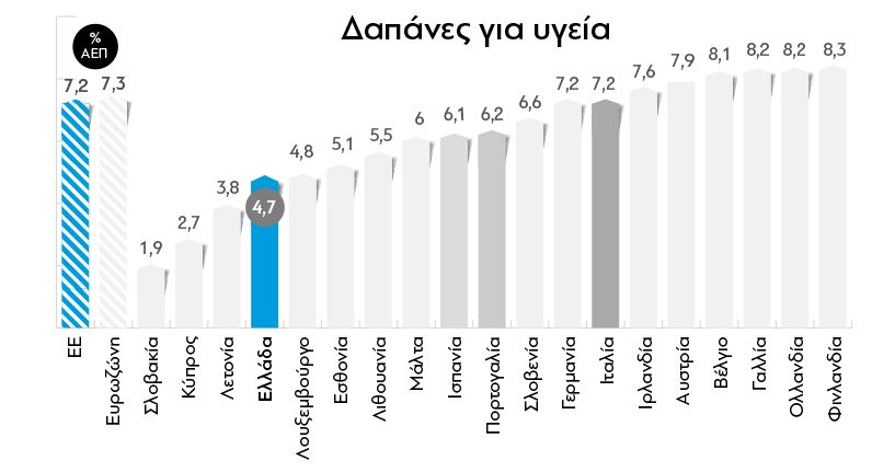 Η ακτινογραφία του Προϋπολογισμού - Φωτογραφία 13