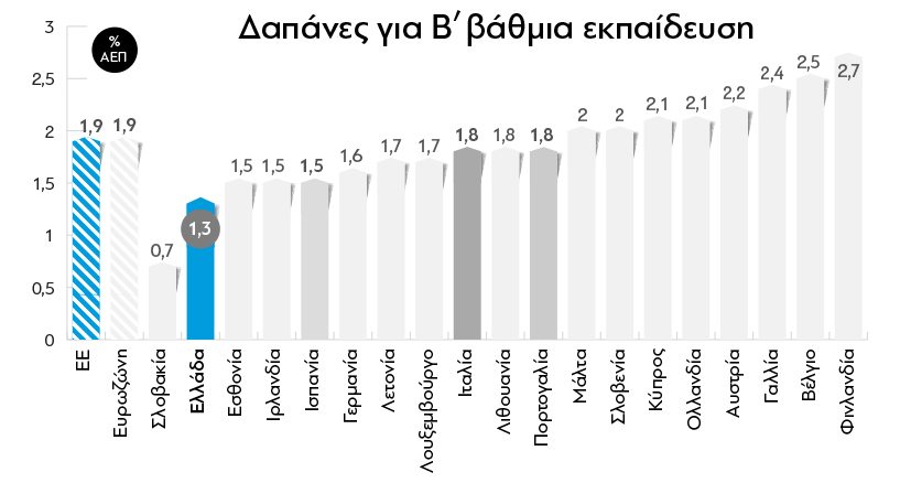 Η ακτινογραφία του Προϋπολογισμού - Φωτογραφία 14