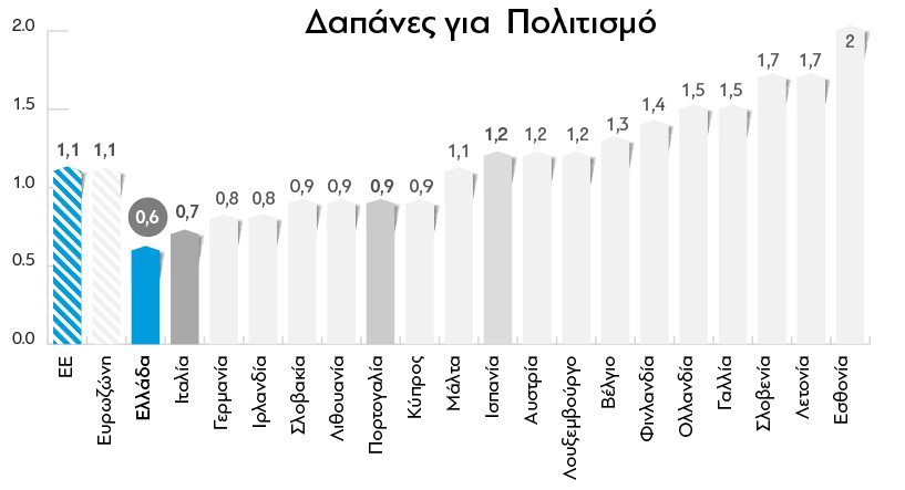 Η ακτινογραφία του Προϋπολογισμού - Φωτογραφία 15