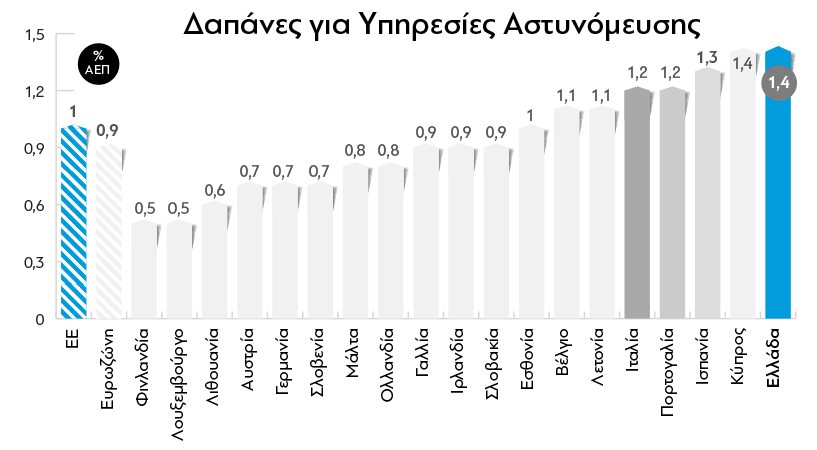 Η ακτινογραφία του Προϋπολογισμού - Φωτογραφία 16