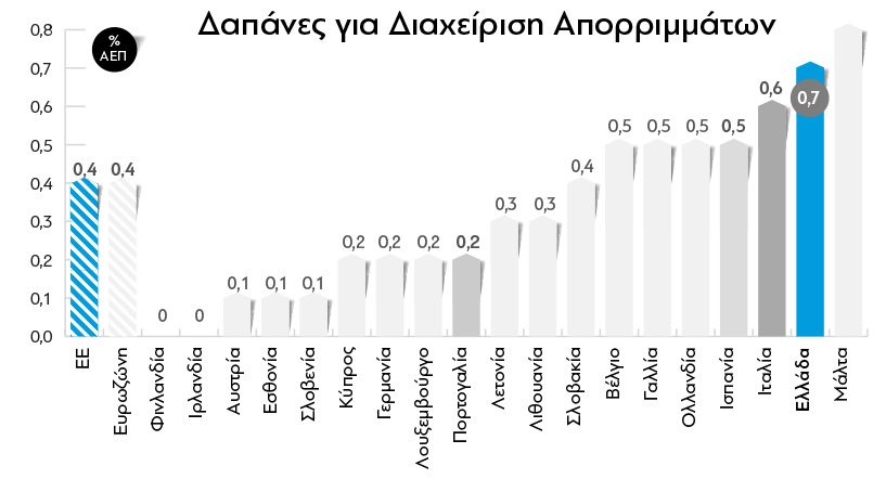 Η ακτινογραφία του Προϋπολογισμού - Φωτογραφία 17