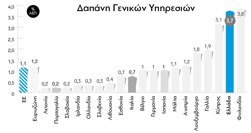 Η ακτινογραφία του Προϋπολογισμού - Φωτογραφία 18