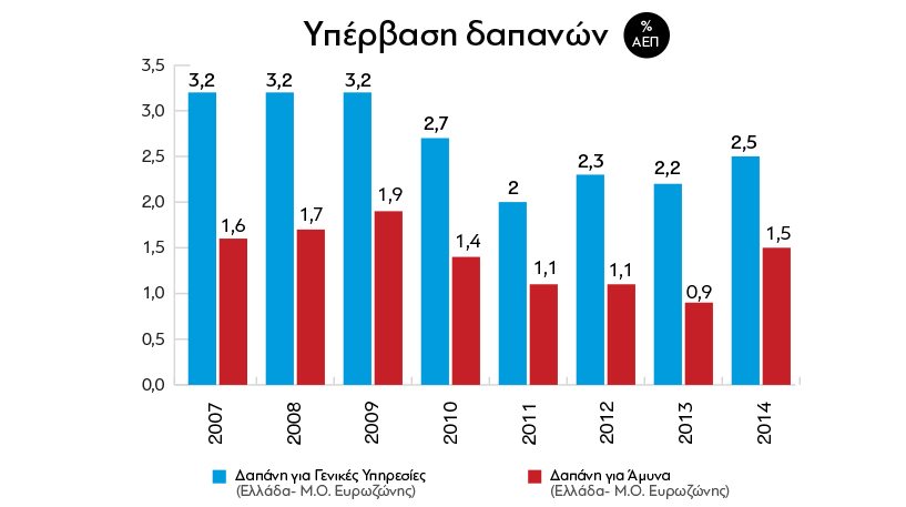 Η ακτινογραφία του Προϋπολογισμού - Φωτογραφία 19