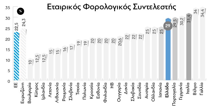 Η ακτινογραφία του Προϋπολογισμού - Φωτογραφία 22