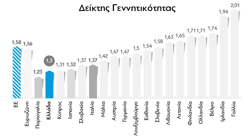 Η ακτινογραφία του Προϋπολογισμού - Φωτογραφία 7