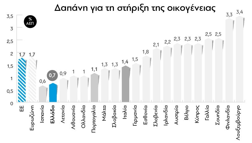 Η ακτινογραφία του Προϋπολογισμού - Φωτογραφία 8