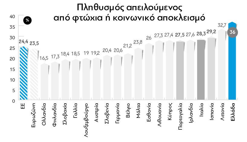 Η ακτινογραφία του Προϋπολογισμού - Φωτογραφία 9