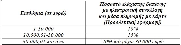 ΙΣΠατρών: Διευκρινήσεις σχετικά με τις χρηματικές συναλλαγές βάσει του Ν 4446_2016 - Φωτογραφία 2