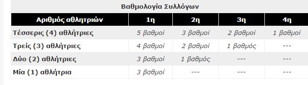 Προκήρυξη Πανελληνίου πρωταθλήματος ελευθέρας πάλης γυναικών του 2017 - Φωτογραφία 2