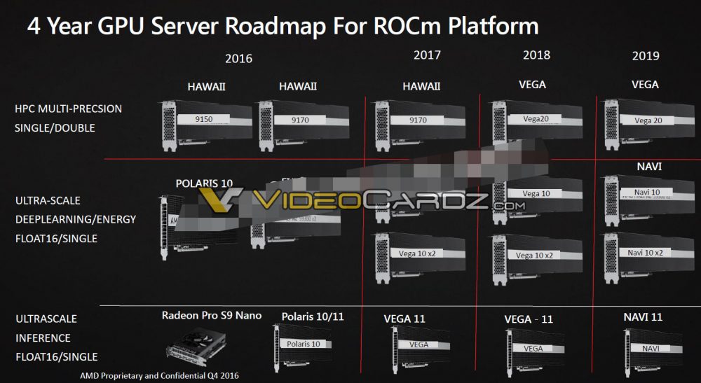 Τα slides των AMD VEGA 10 & VEGA 20 - Φωτογραφία 1