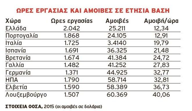 ΟΑΣΑ: Μόνο… τεμπέληδες ΔΕΝ είναι τελικά οι Έλληνες εργαζόμενοι - Φωτογραφία 2