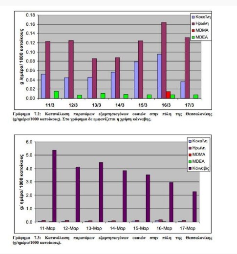 ΑΥΤΗ η πόλη της Ελλάδας είναι Πρωταθλήτρια στη χρήση ναρκωτικών... - Φωτογραφία 2