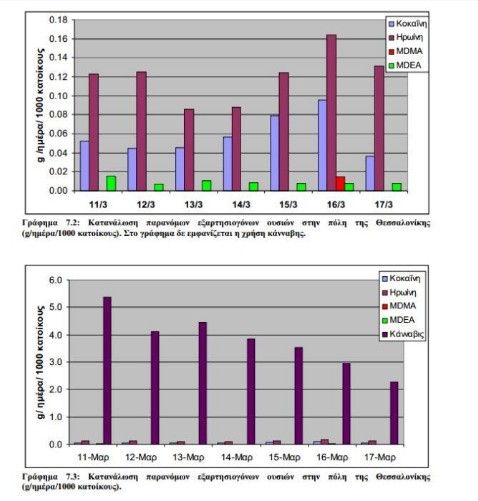 ΑΥΤΗ η πόλη της Ελλάδας είναι Πρωταθλήτρια στη χρήση ναρκωτικών... - Φωτογραφία 3