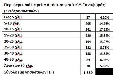 “Κέντρα” έχουμε… Από “Υγεία”; - Φωτογραφία 10