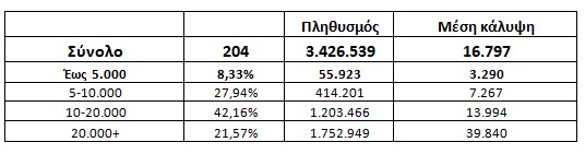 “Κέντρα” έχουμε… Από “Υγεία”; - Φωτογραφία 2