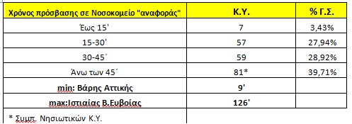 “Κέντρα” έχουμε… Από “Υγεία”; - Φωτογραφία 5