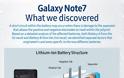 Η Samsung αποκαλύπτει τι έφταιξε στο Galaxy Note 7 και θεσπίζει νέες διαδικασίες ελέγχου - Φωτογραφία 2