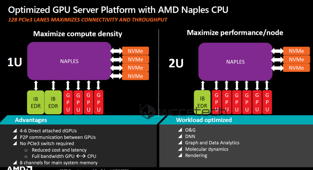 Server πλατφόρμα με τα AMD Naples - Φωτογραφία 1