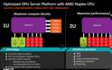 Server πλατφόρμα με τα AMD Naples