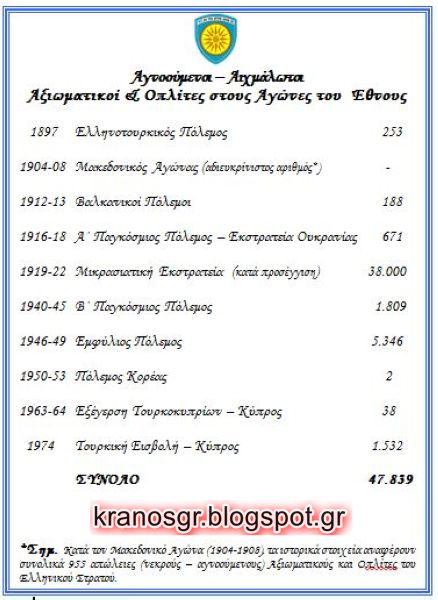 H έκπληξη του Α/ΓΕΕΦ Στρατηγού Λεοντάρη στον Πάνο Καμμένο - Φωτογραφία 5