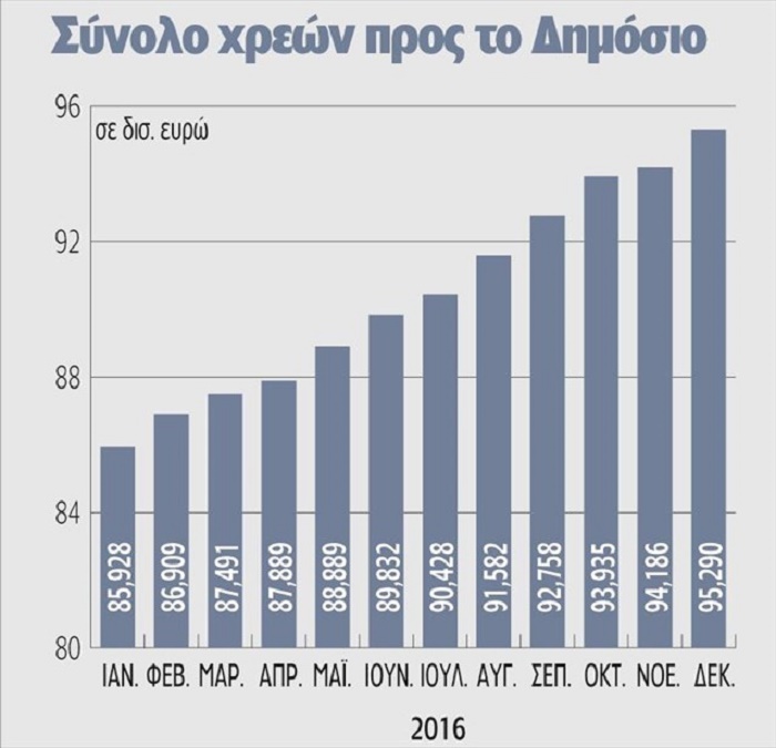 ΜΕ ΛΗΞΗΠΡΟΘΕΣΜΑ ΧΡΕΗ ΟΙ ΜΙΣΟΙ ΕΛΛΗΝΕΣ - Φωτογραφία 2