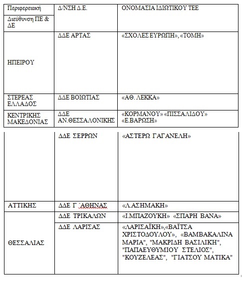 Στέλνουν “πίσω στα θρανία” 5.000 νοσηλευτές - Φωτογραφία 2