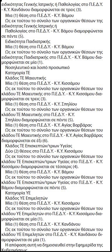 Χανιά. Κατάργησαν θέσεις σε Κέντρα Υγείας - Φωτογραφία 6