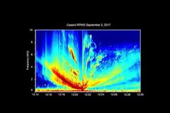 NASA :Ήχοι από τον πλανήτη Κρόνο