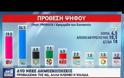 Δημοσκοπήσεις: Από 3,5 εως 5,5 μονάδες η διαφορά ΝΔ - ΣΥΡΙΖΑ (ΒΙΝΤΕΟ)