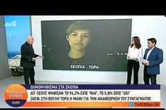 Π. ΣΚΟΥΡΛΕΤΗΣ: ΠΑΡΑΜΕΝΟΥΜΕ ΠΡΟΣΗΛΩΜΕΝΟΙ ΣΤΗΝ ΕΠΙΛΥΣΗ ΤΟΥ ΣΚΟΠΙΑΝΟΥ