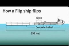Θα πάθετε πλάκα με το πλοίο που «βυθίζεται και επιπλέει» οπότε θέλει!