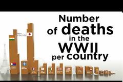 Πόσους νεκρούς είχε η Ελλάδα στον Β' Παγκόσμιο Πόλεμο