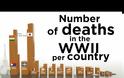 Πόσους νεκρούς είχε η Ελλάδα στον Β' Παγκόσμιο Πόλεμο