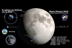 Σεληνιακό Ημερολόγιο 2019