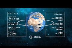 Όλα έτοιμα για την εκτόξευση του Hellas Sat 4