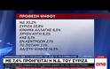 MRB: Προβάδισμα 7,4% για τη Ν.Δ. έναντι του ΣΥΡΙΖΑ στις ευρωεκλογές