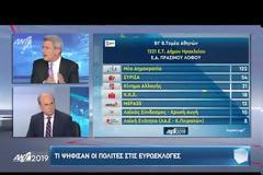 Ενδιαφέρον! Τηλεοπτική συνάντηση Κωστόπουλου-Κικίλια...