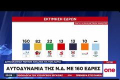 Όλ. Γεροβασίλη: Απέτυχε το σχέδιο για στρατηγική ήττα του ΣΥΡΙΖΑ
