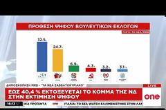 Τσίπρας σε απόγνωση – Σπάει το εμπάργκο στον ΣΚΑΙ για να… «φτάσει η αλήθεια σε όλο το λαό»