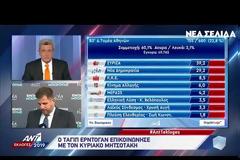 Η επίσημη εκτίμηση της Singular Logic για το εκλογικό αποτέλεσμα