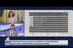 ΕΘΝΙΚΕΣ ΕΚΛΟΓΕΣ 7ης ΙΟΥΛΙΟΥ 2019 - ΟΛΗ Η ΕΠΙΚΑΙΡΟΤΗΤΑ