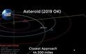 Ο μεγαλύτερος αστεροειδής της δεκαετίας πέρασε ξυστά από την γη