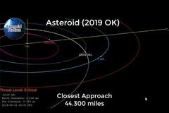 Ο μεγαλύτερος αστεροειδής της δεκαετίας πέρασε ξυστά από την γη