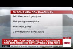 Λέρος: Δείτε τι έκλεψαν από τη βάση του Πολεμικού Ναυτικού
