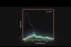 Πρώτη ταυτοποίηση γένεσης ενός βαρέως στοιχείου από σύγκρουση άστρων νετρονίων