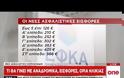 Ε. Αχτσιόγλου: «20% αύξηση εισφορών για το 85% των μη μισθωτών»