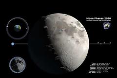 Σεληνιακό Ημερολόγιο 2020