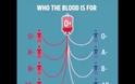 Δείτε από ποιους μπορείτε να πάρετε & σε ποιους μπορείτε να δώσετε αίμα - βίντεο